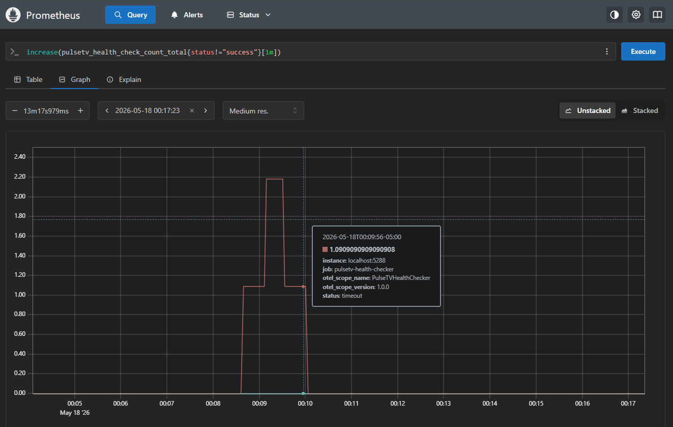 Prometheus query showing a caught timeout from the PulseTV health checker